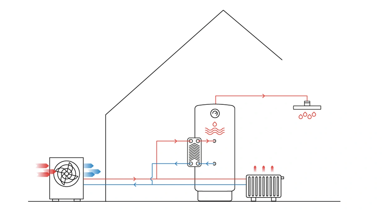  Aria nelle pompe di calore dell'acqua con ACS (impianti divisi)