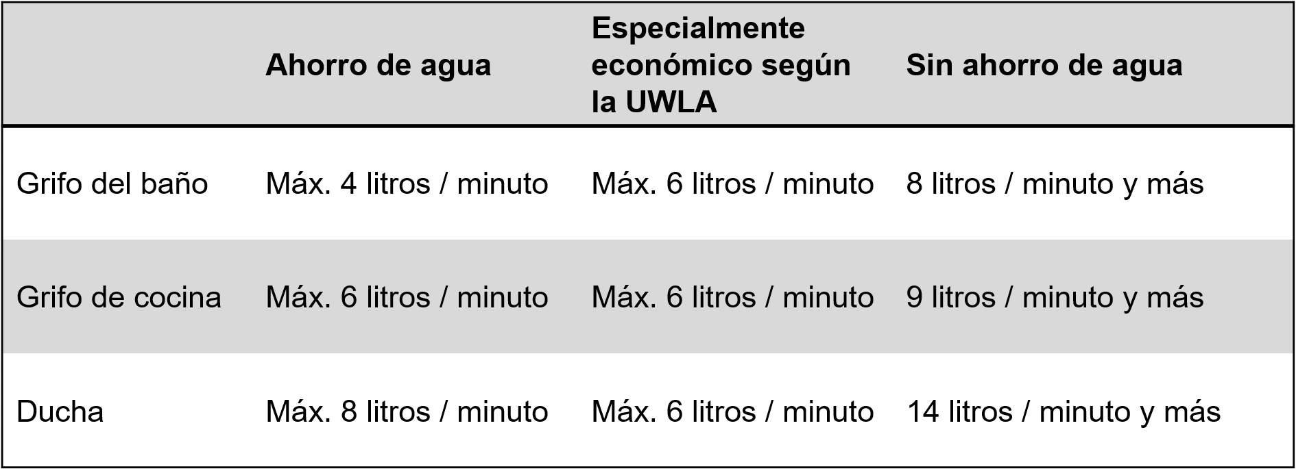 Valores de referencia EmpCo para el caudal
