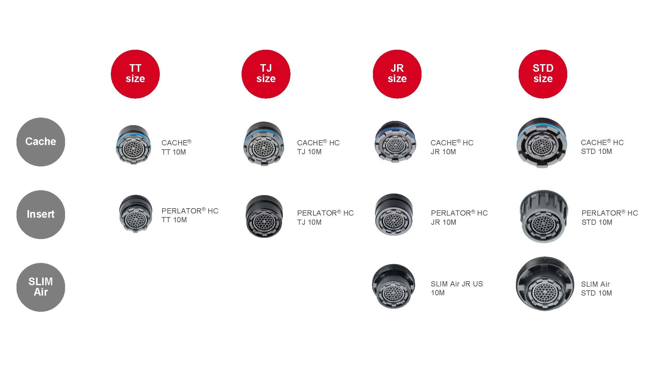 Global_OEM_Low Flow Comfort Aerators Adapter Overview