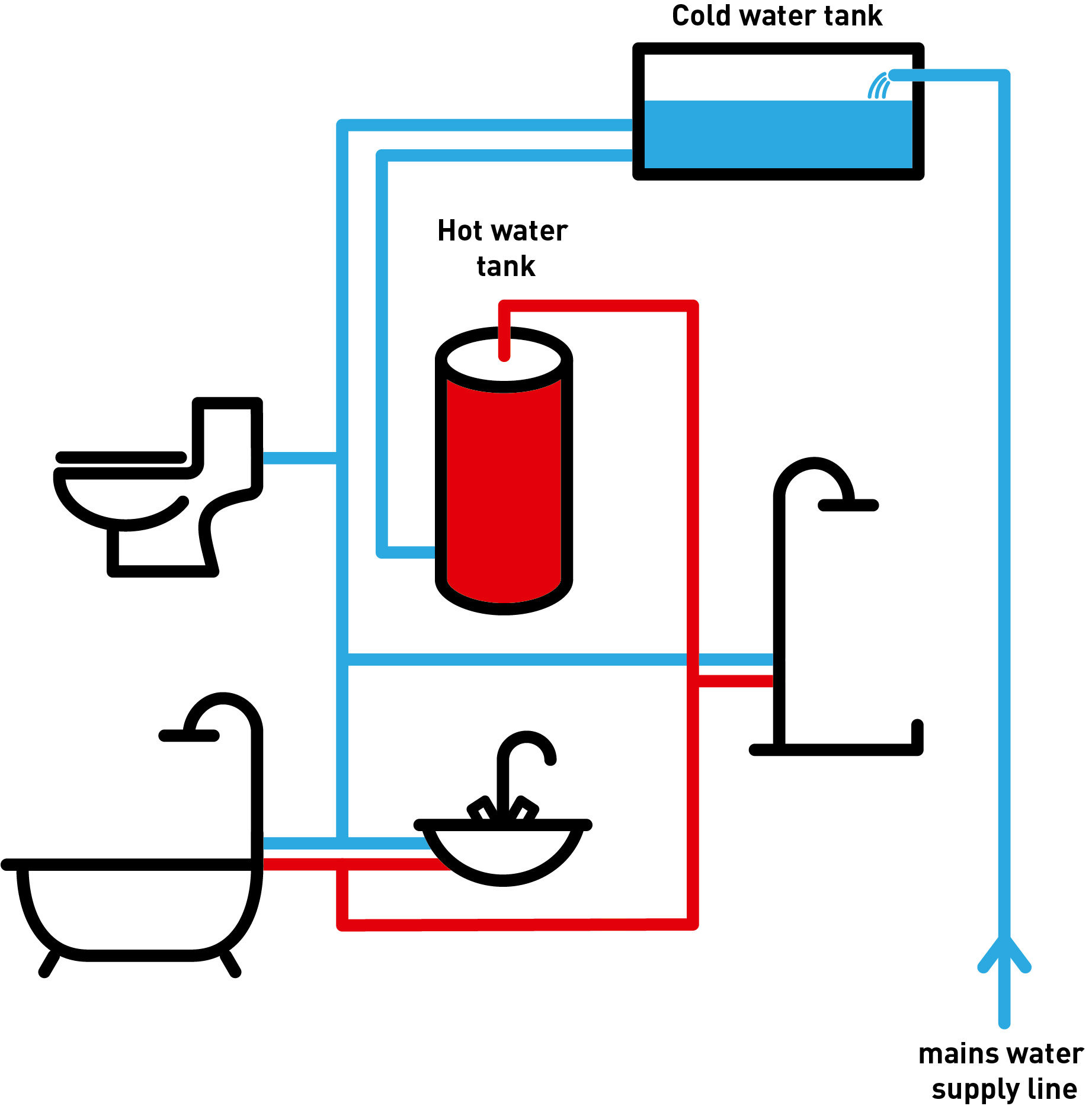 naffco-news-naffco-indirect-low-pressure-system-abc-bc-dry-chemical