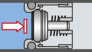 Check valves working Principles: In static conditions