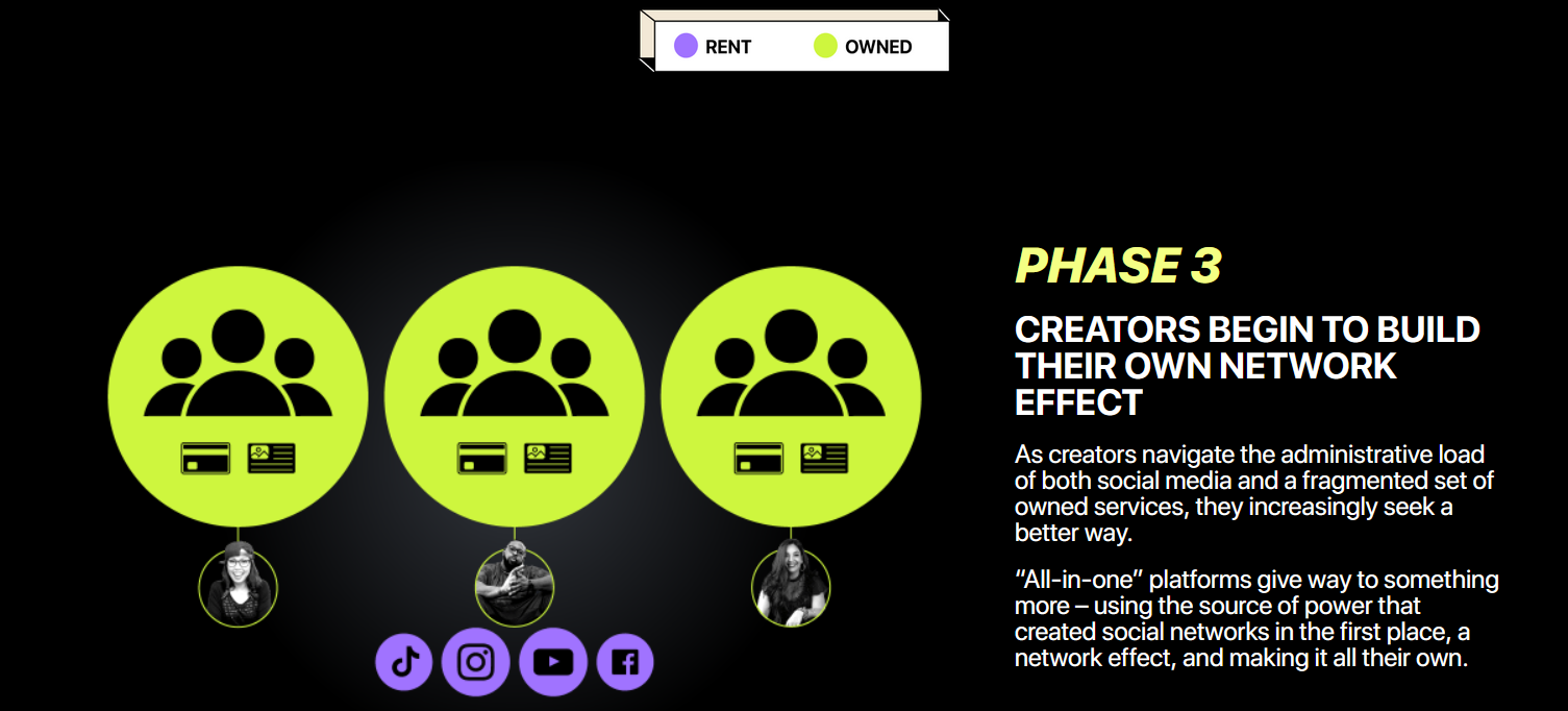 Creator Economy - Phase 3 - Creators become owners