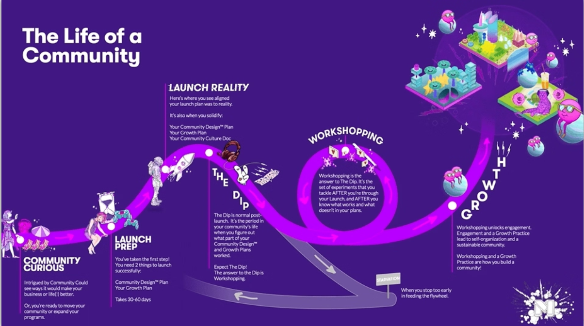 How to watch and stream Community Engagement: Transforming