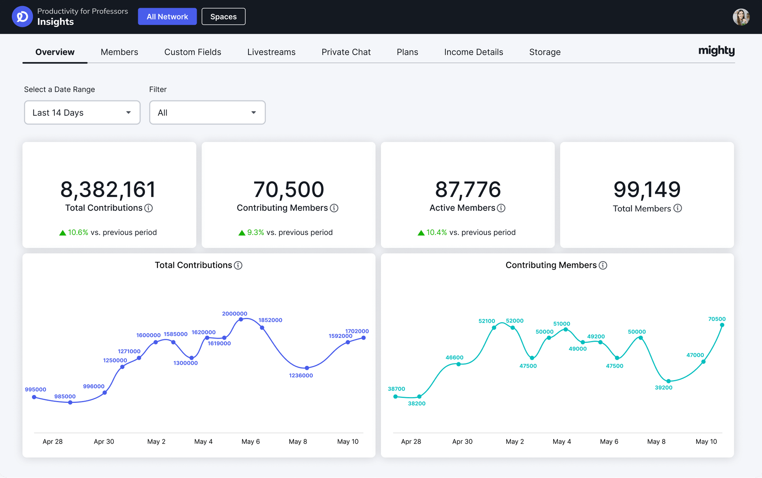 Mighty Insights Dashboard