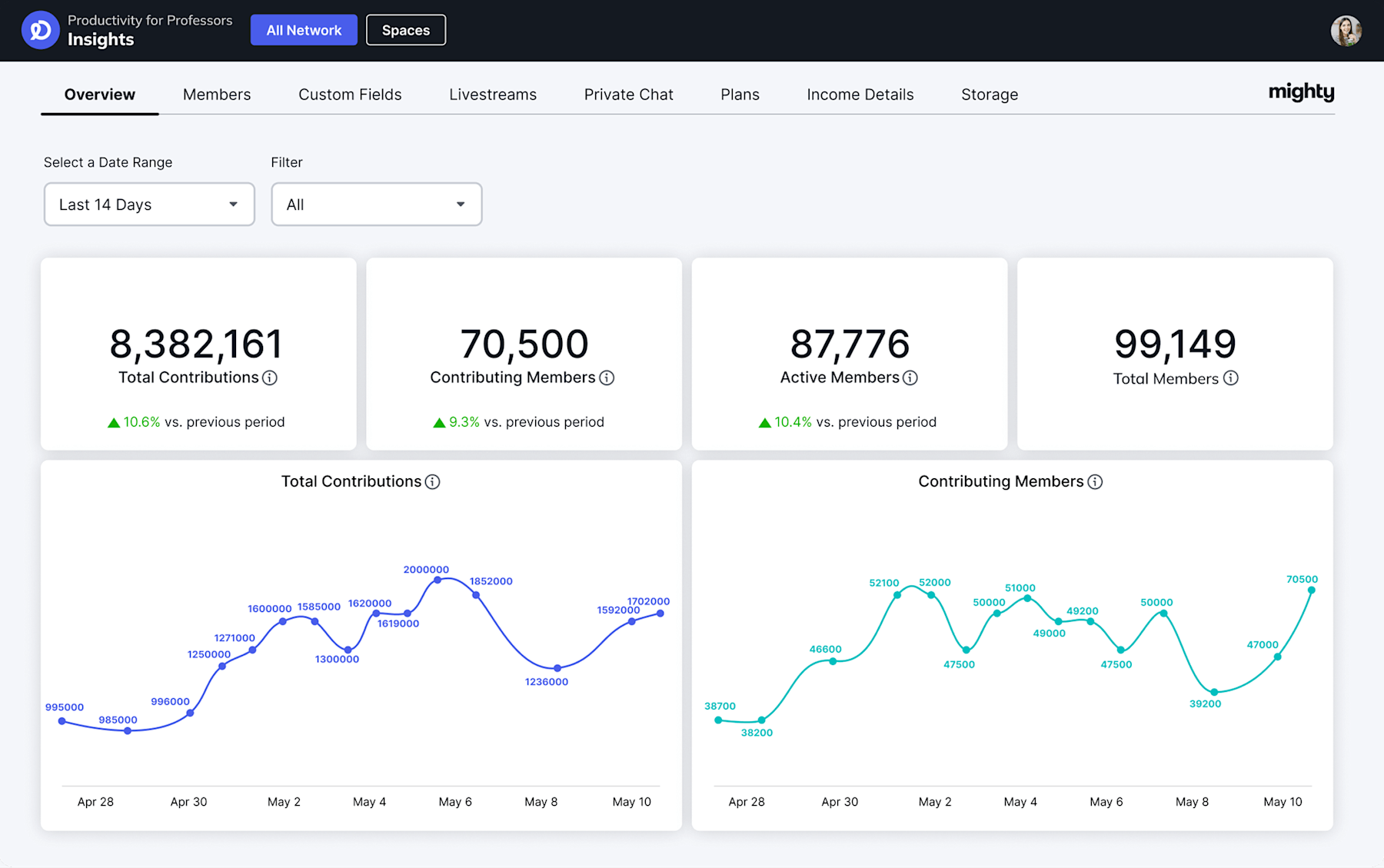 Mighty Insights Dashboard