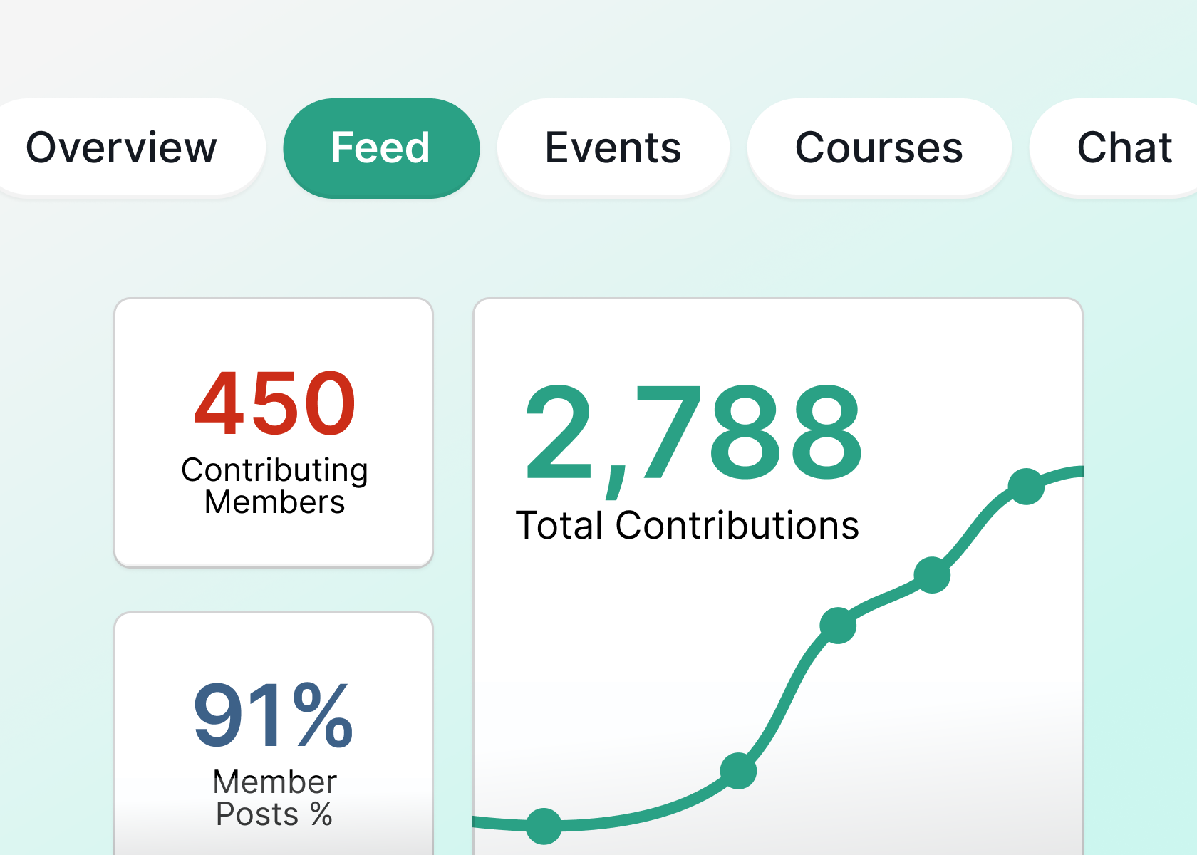 Robust Dashboards