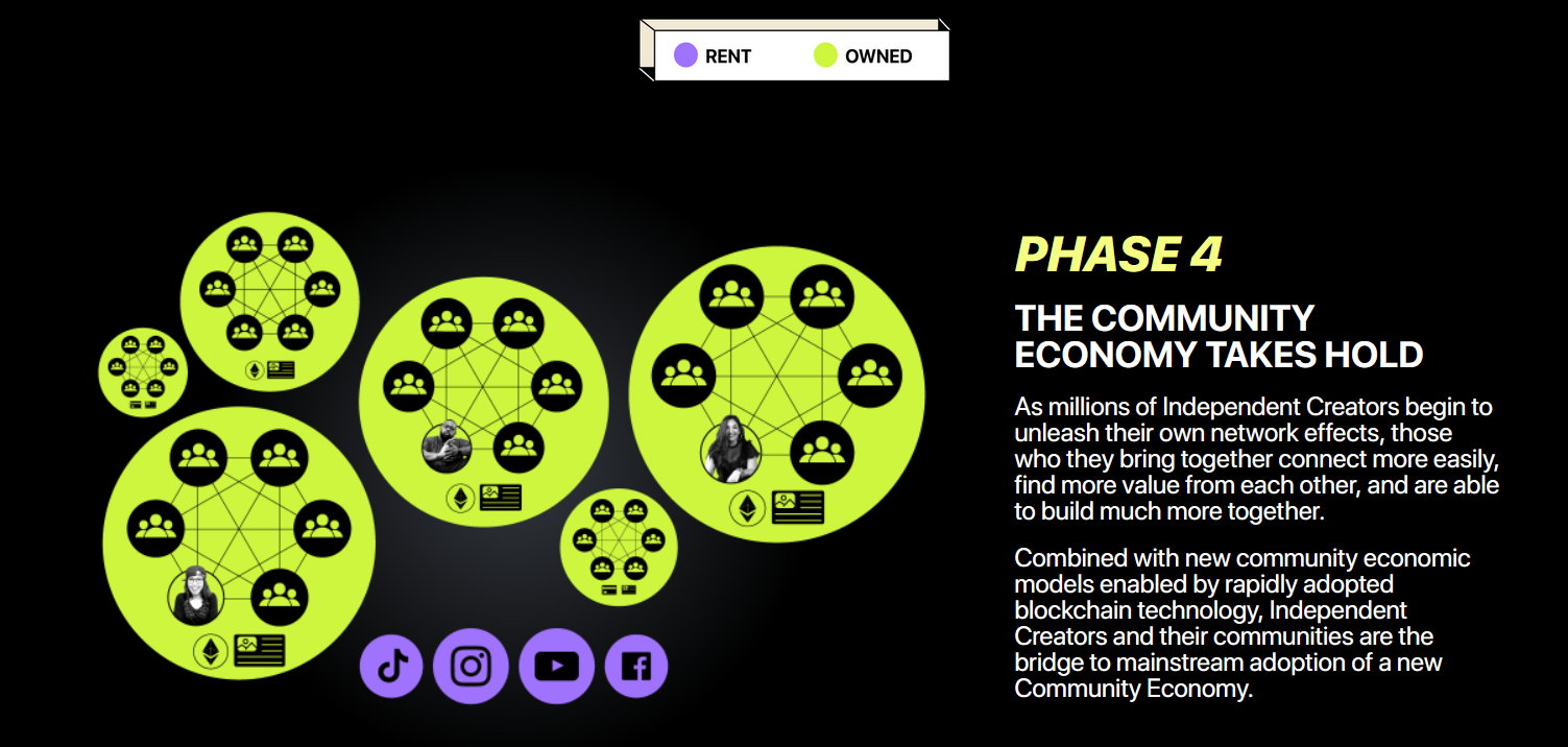Creator Economy - Phase 4 - Community Economy