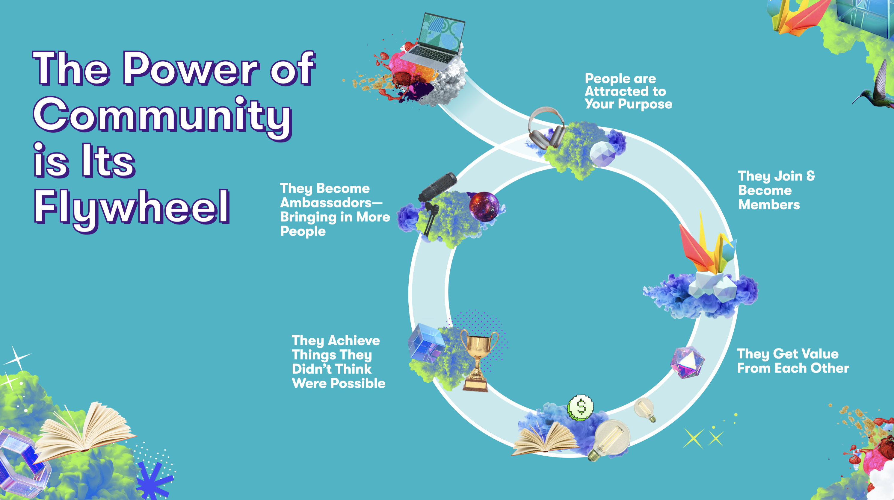 Community Flywheel