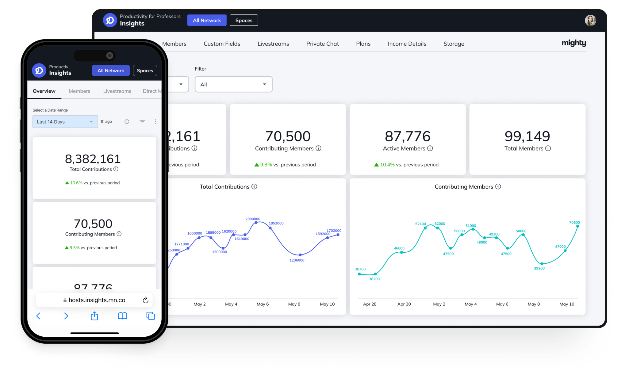 Analytics that help you act