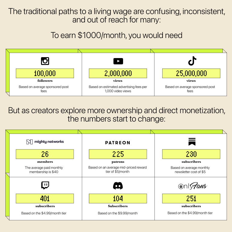 Creator Economy - Calculator