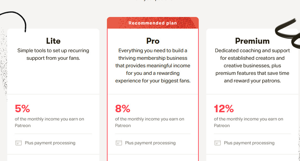 Patreon cost