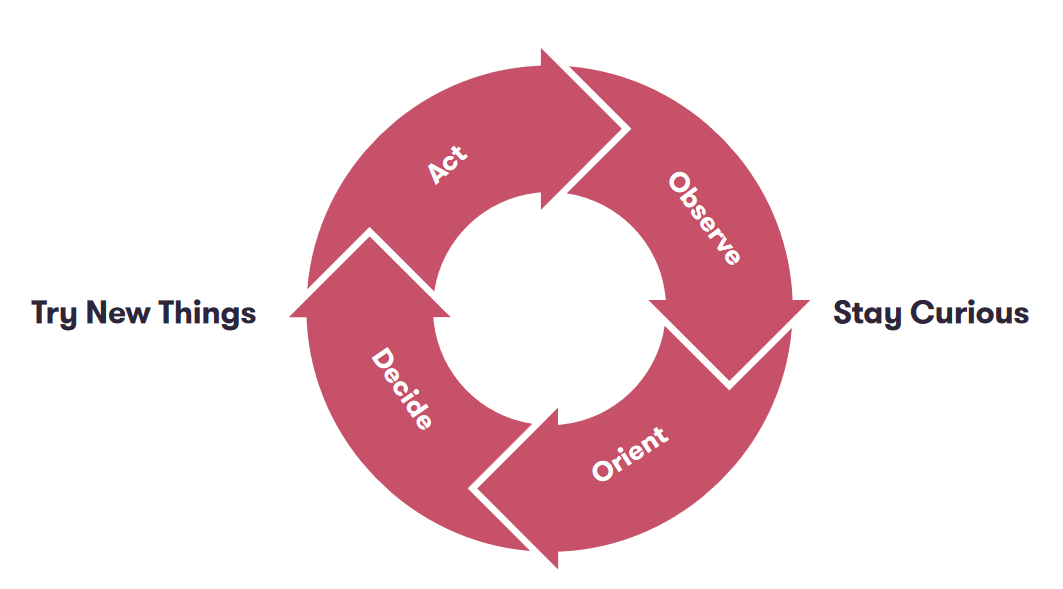 community design - launch and iterating