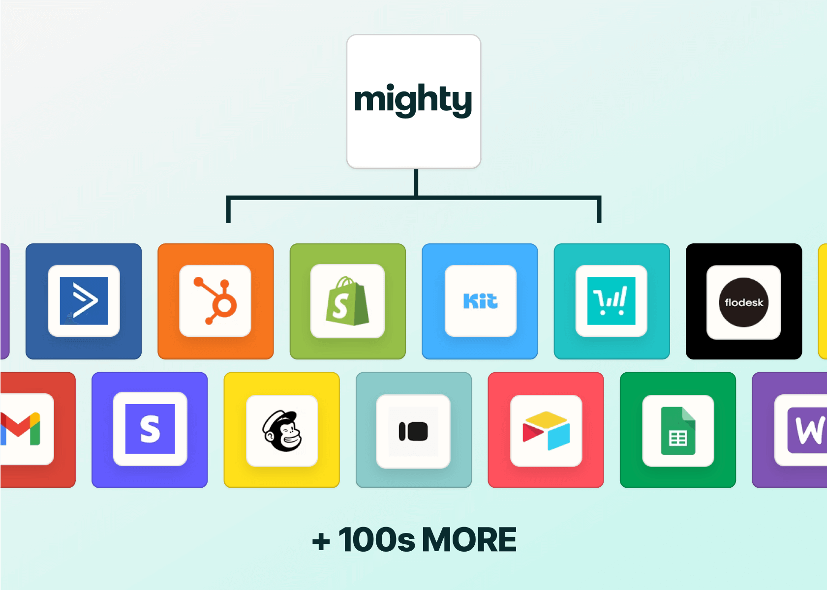 Zapier