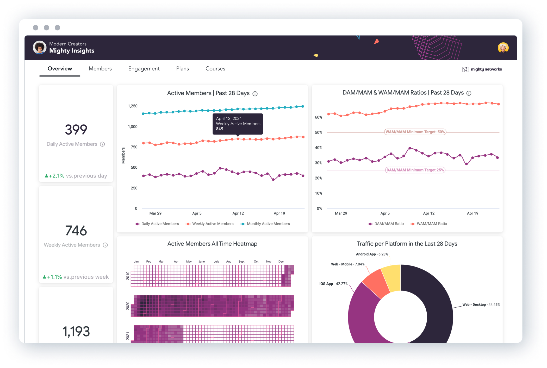 Advanced Analytics Feature