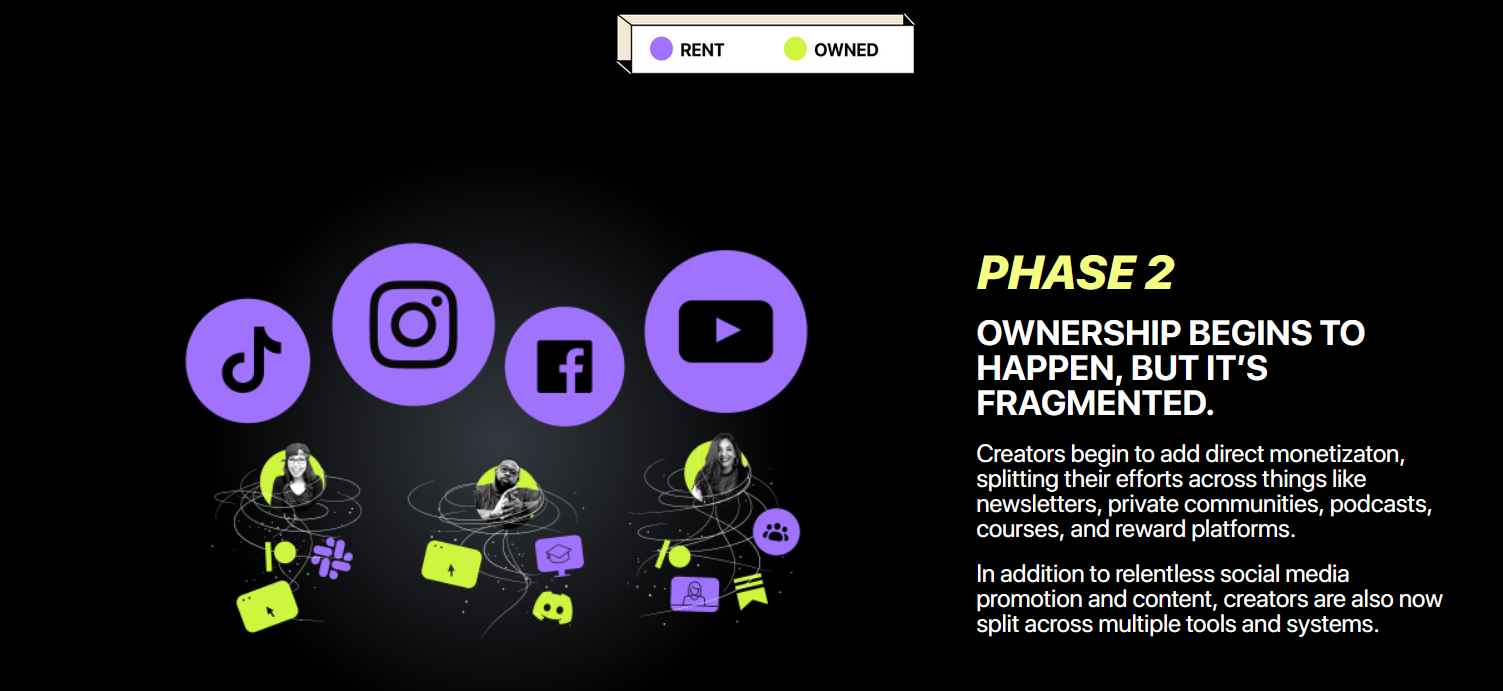 Creator Economy - Phase 2 - Fragmented Ownership