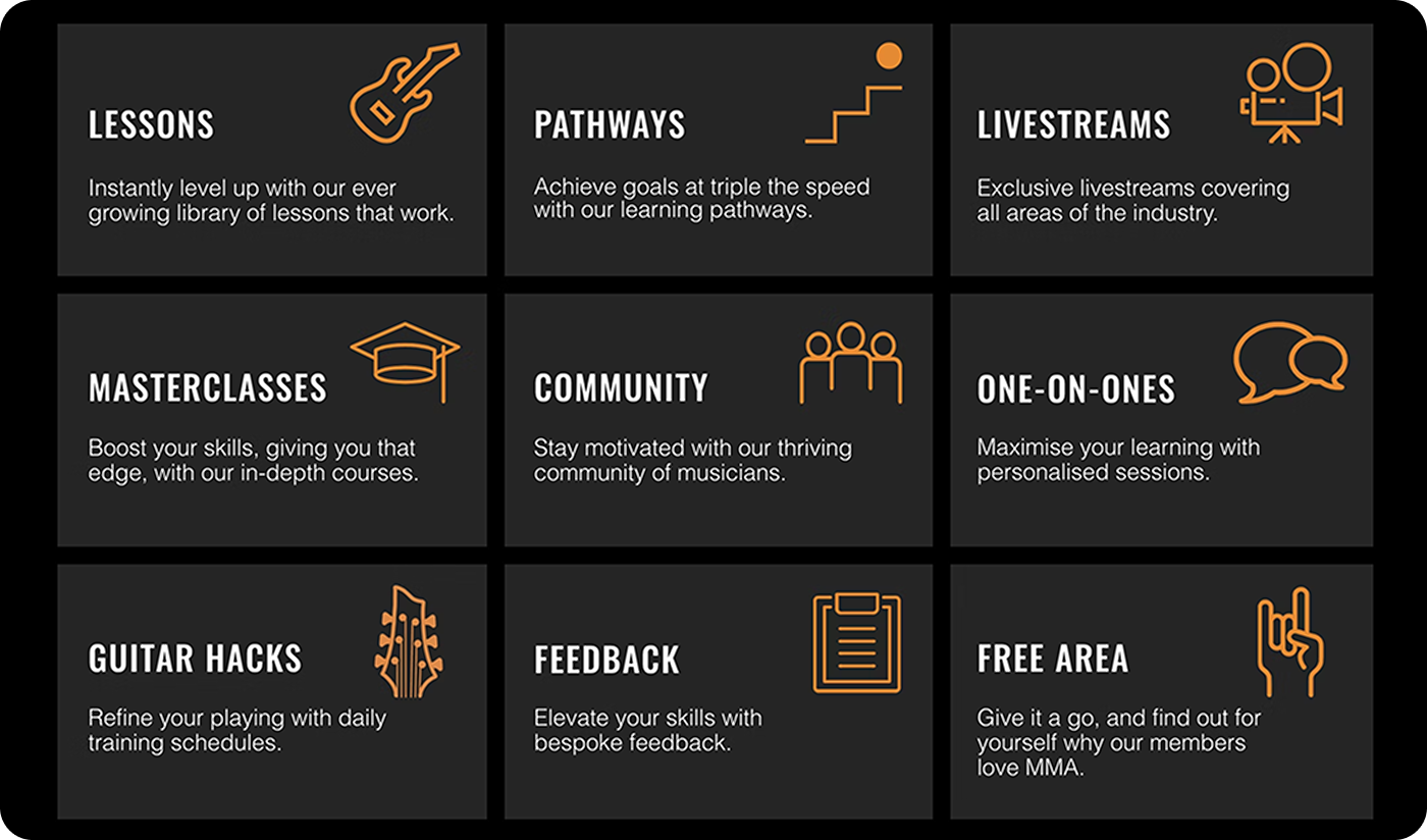 Modern Metal Academy Membership