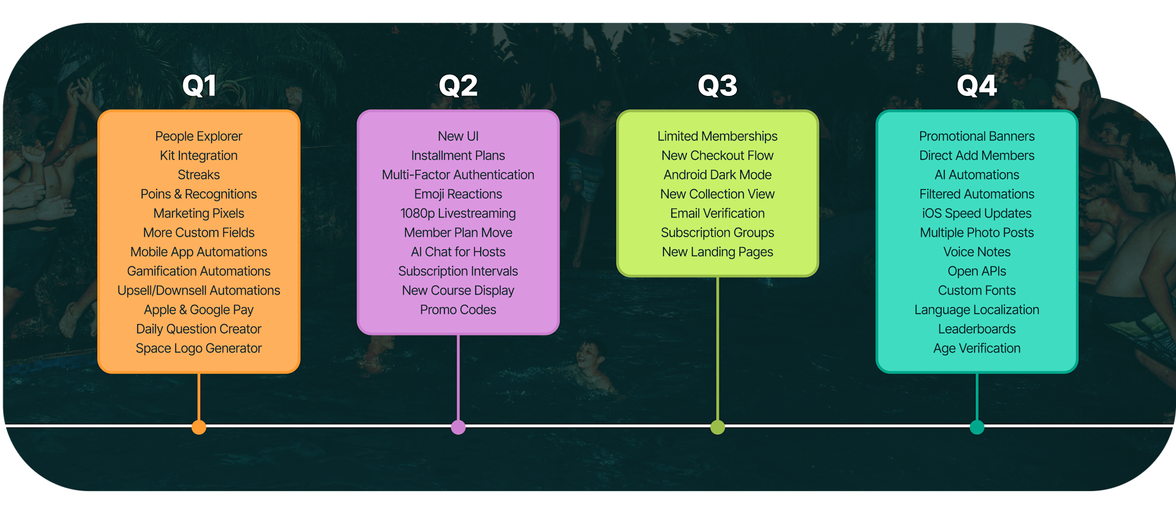 Mighty vs. Circle Shipping Pace