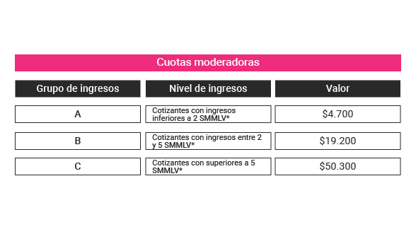 Imagen Cuota Moderadora