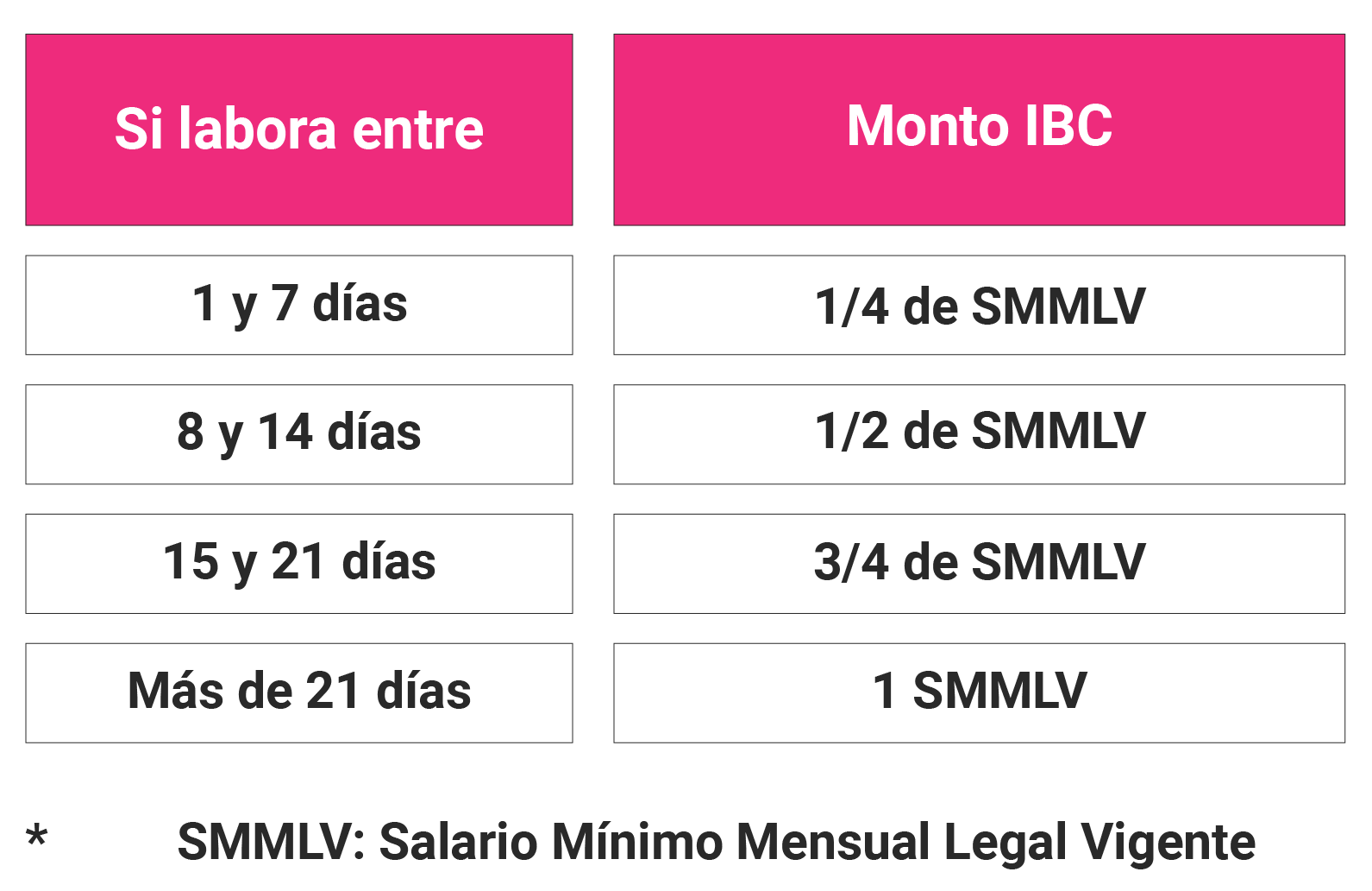 Imagen Aportes empleada doméstica