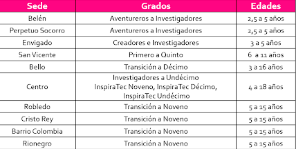 Imagen ¿Cuáles cursos dictan en cada sede de Cosmo School? 2024