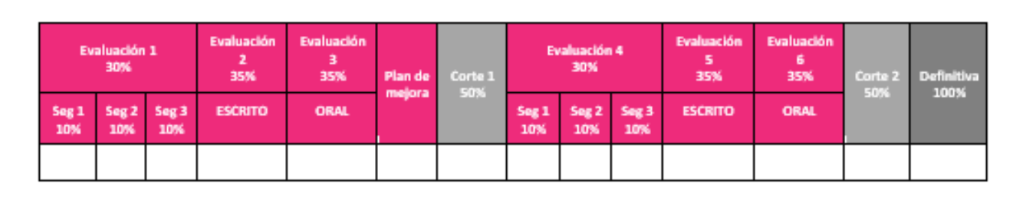 Imagen Sistema de evaluación inglés