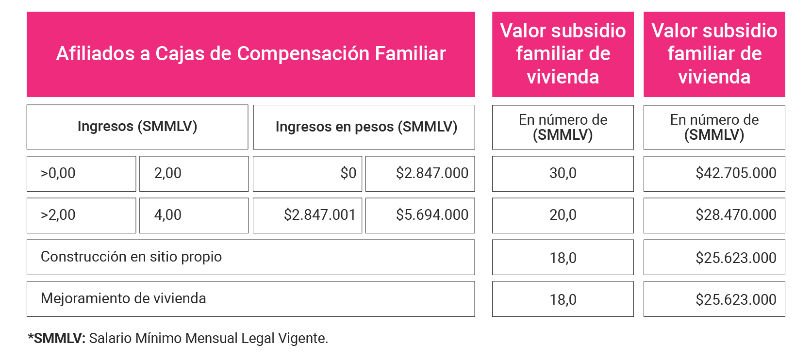 Imagen ¿Cuál es el valor del Subsidio de Vivienda? 2