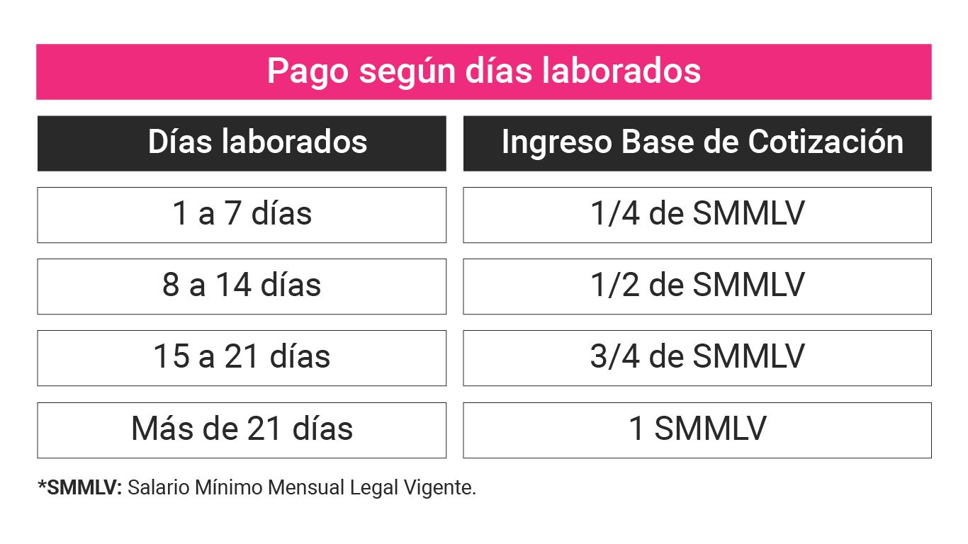 Imagen trabajador por días