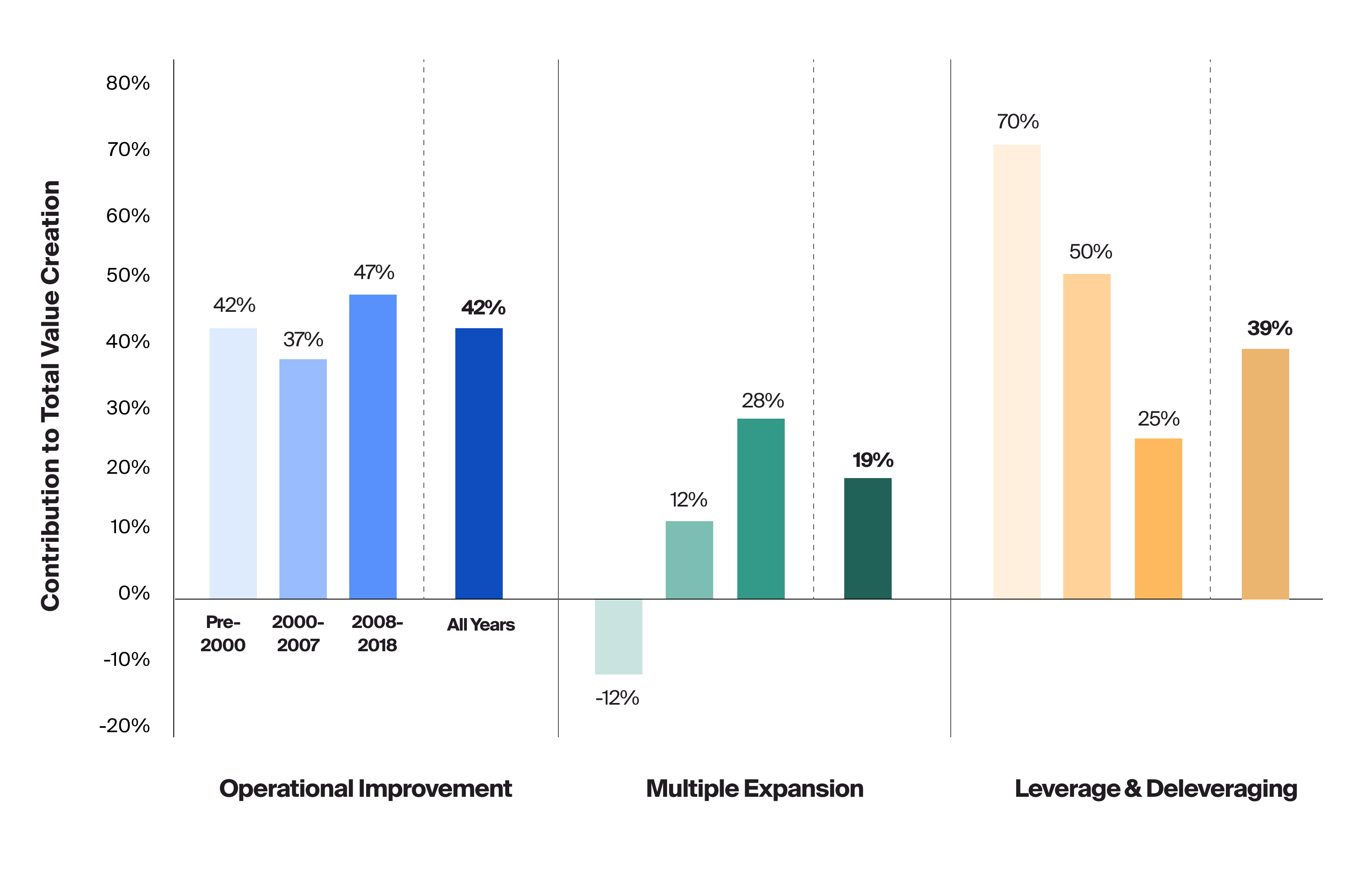 How Do Private Equity Firms Create Value? - CAIS