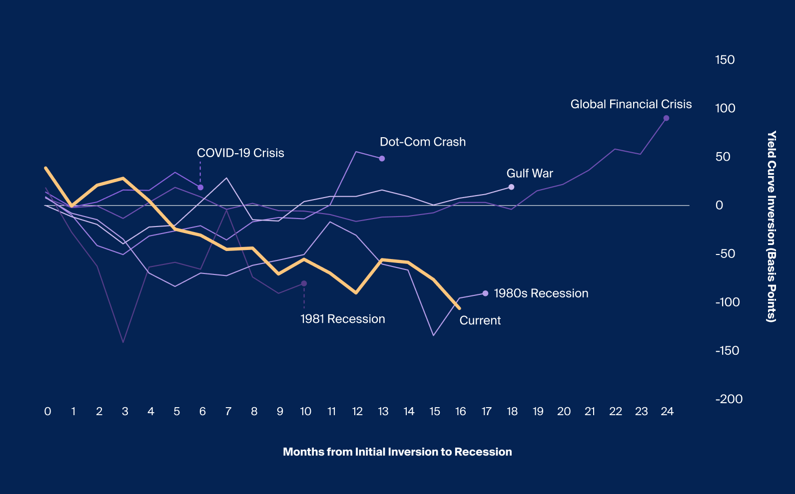 Circling the recession runway revisiting top indicators CAIS