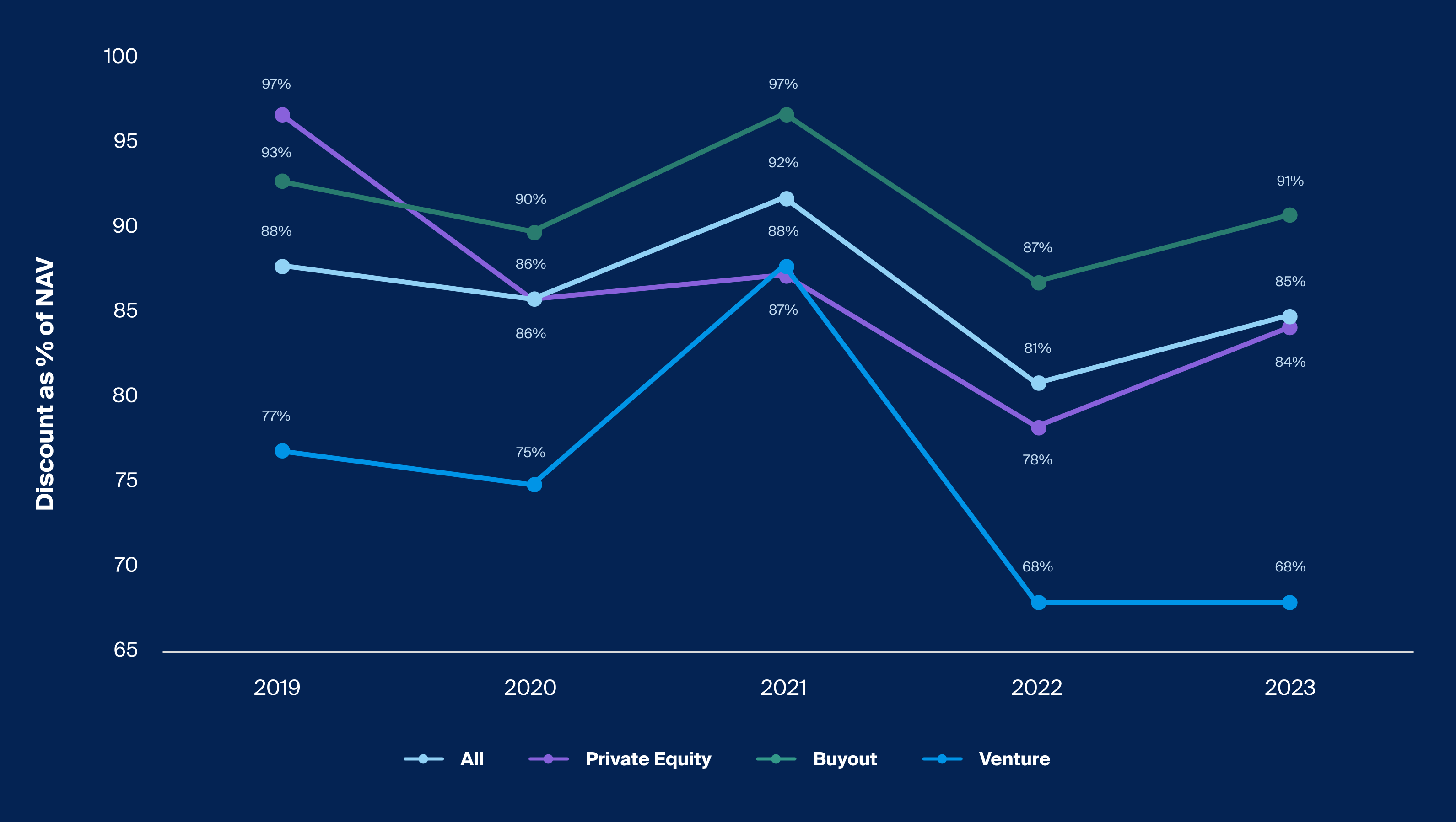 Navigating Through Turbulence: A Deep Dive Into The Private Equity ...