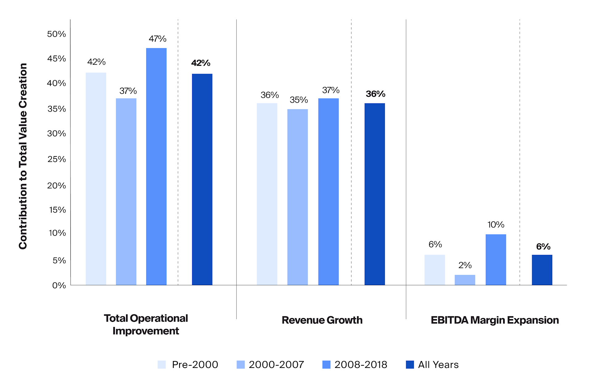 How Do Private Equity Firms Create Value? - CAIS