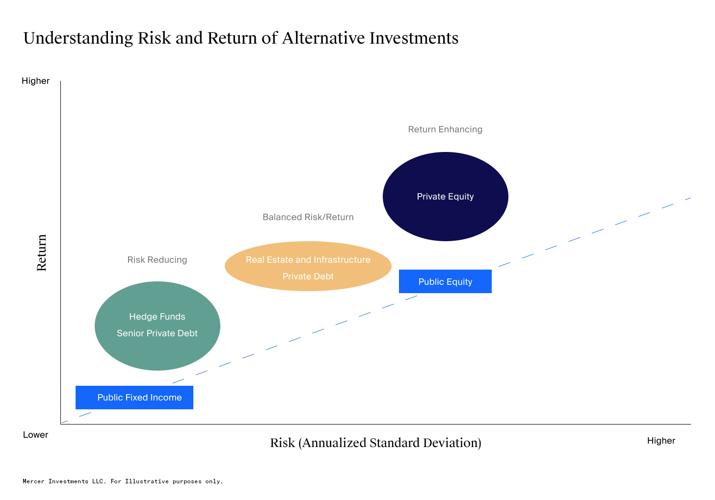 diversify risk chart