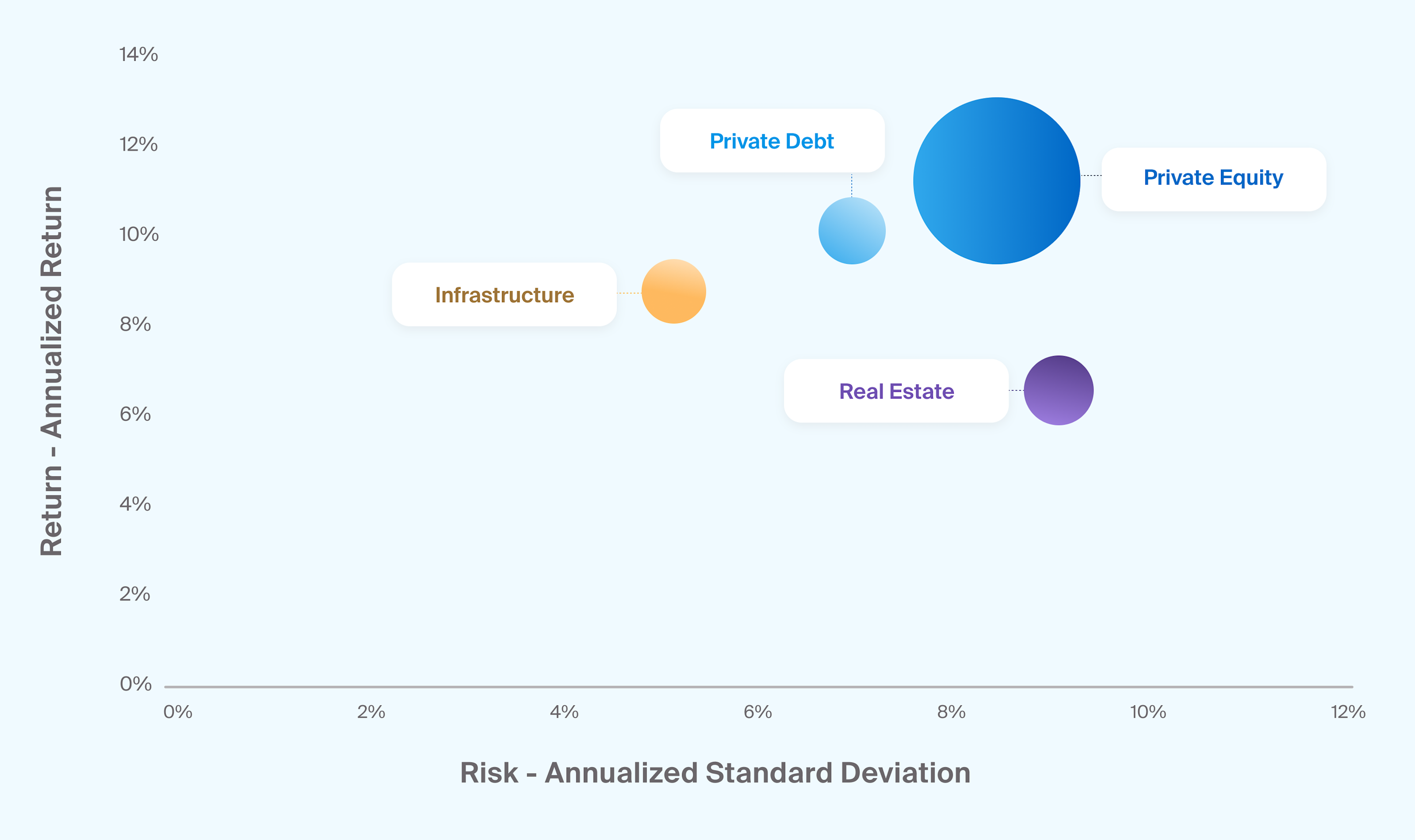 Alternative Investments Risks An Introduction to Alternative Investments - CAIS