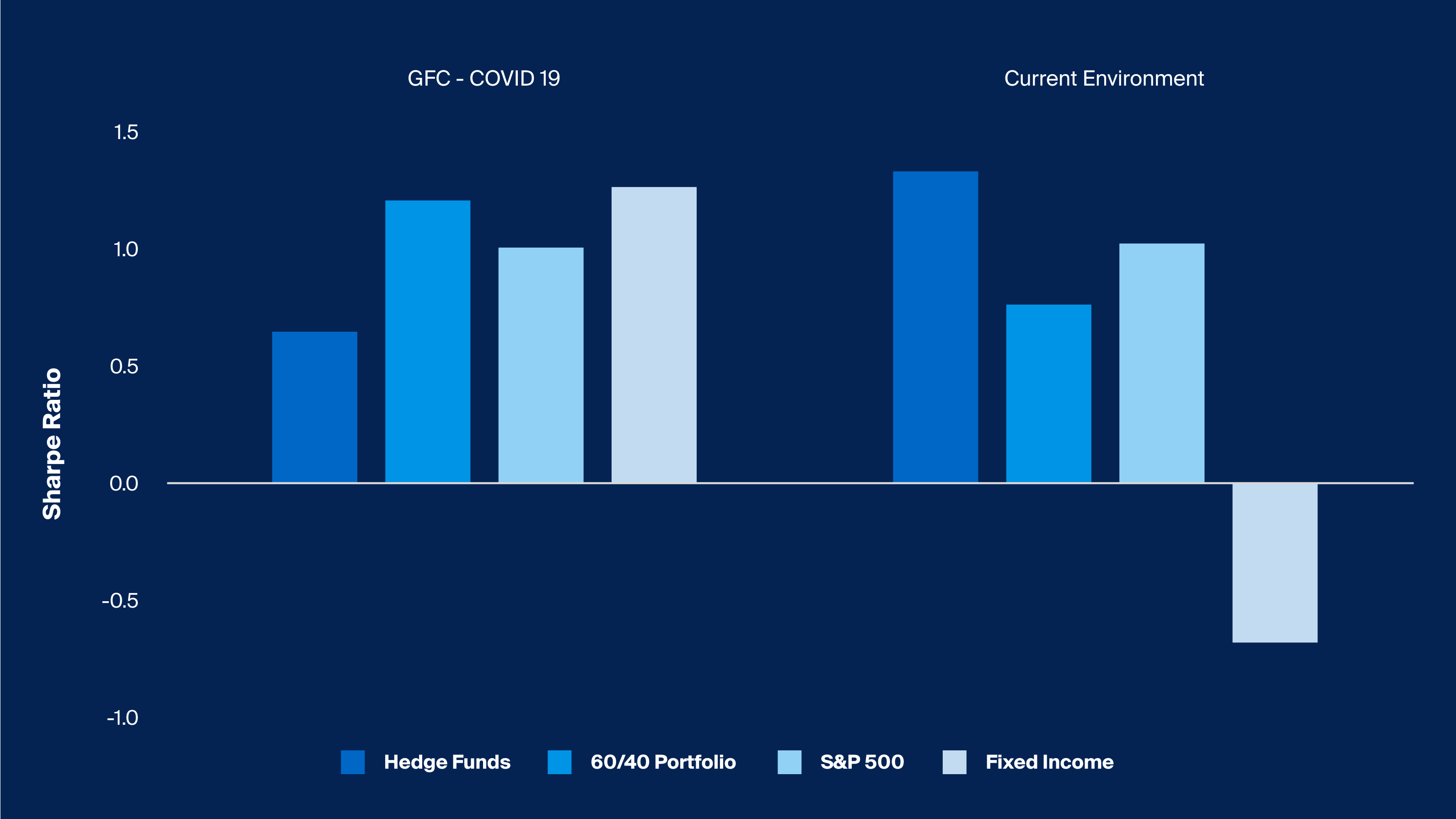 The Unexpected Threat To Your 60/40 Portfolio (Fragmented Macro Regime) - 30545hl