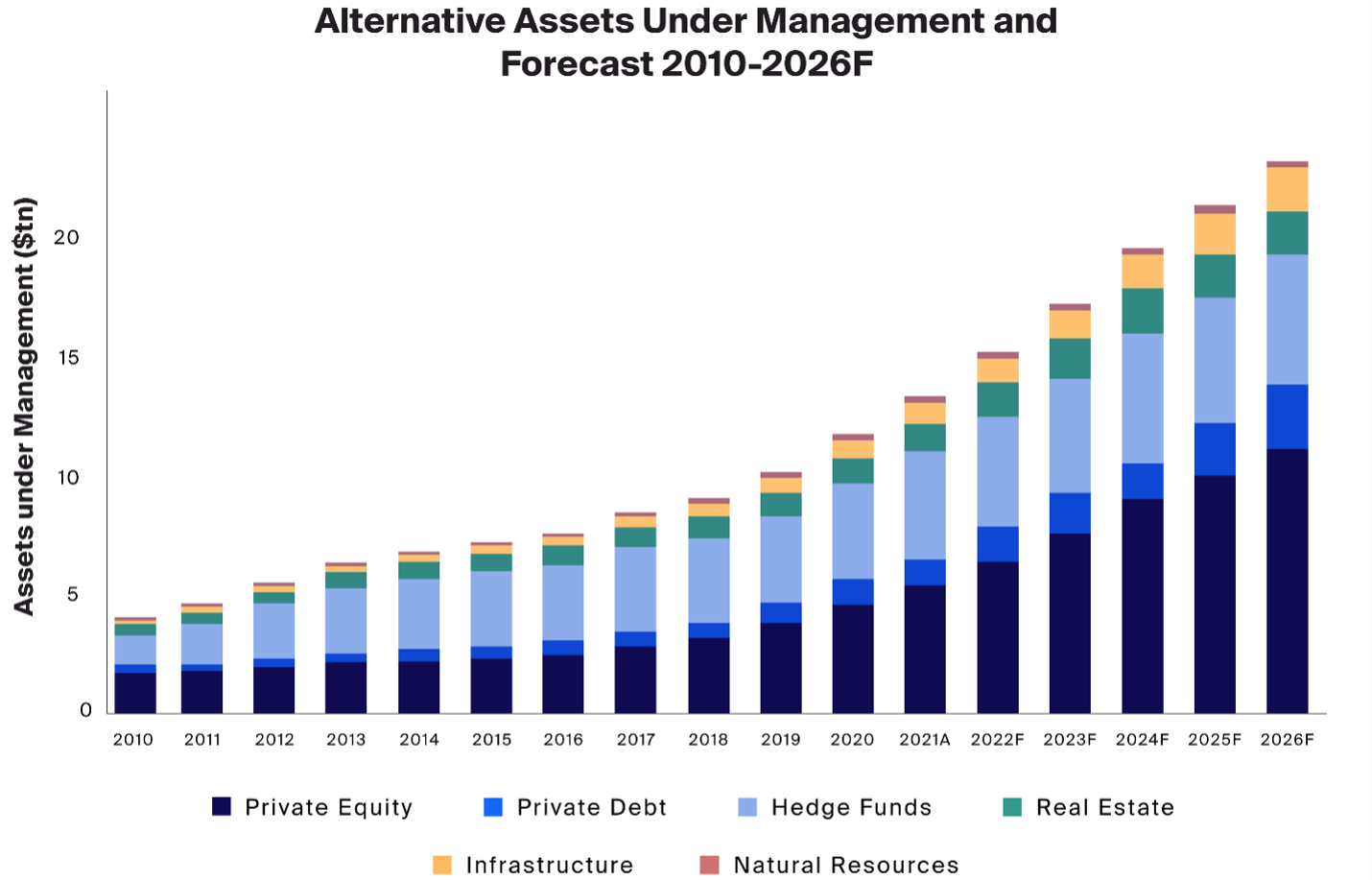 Trillions of Assets Under Management (US$) over time.