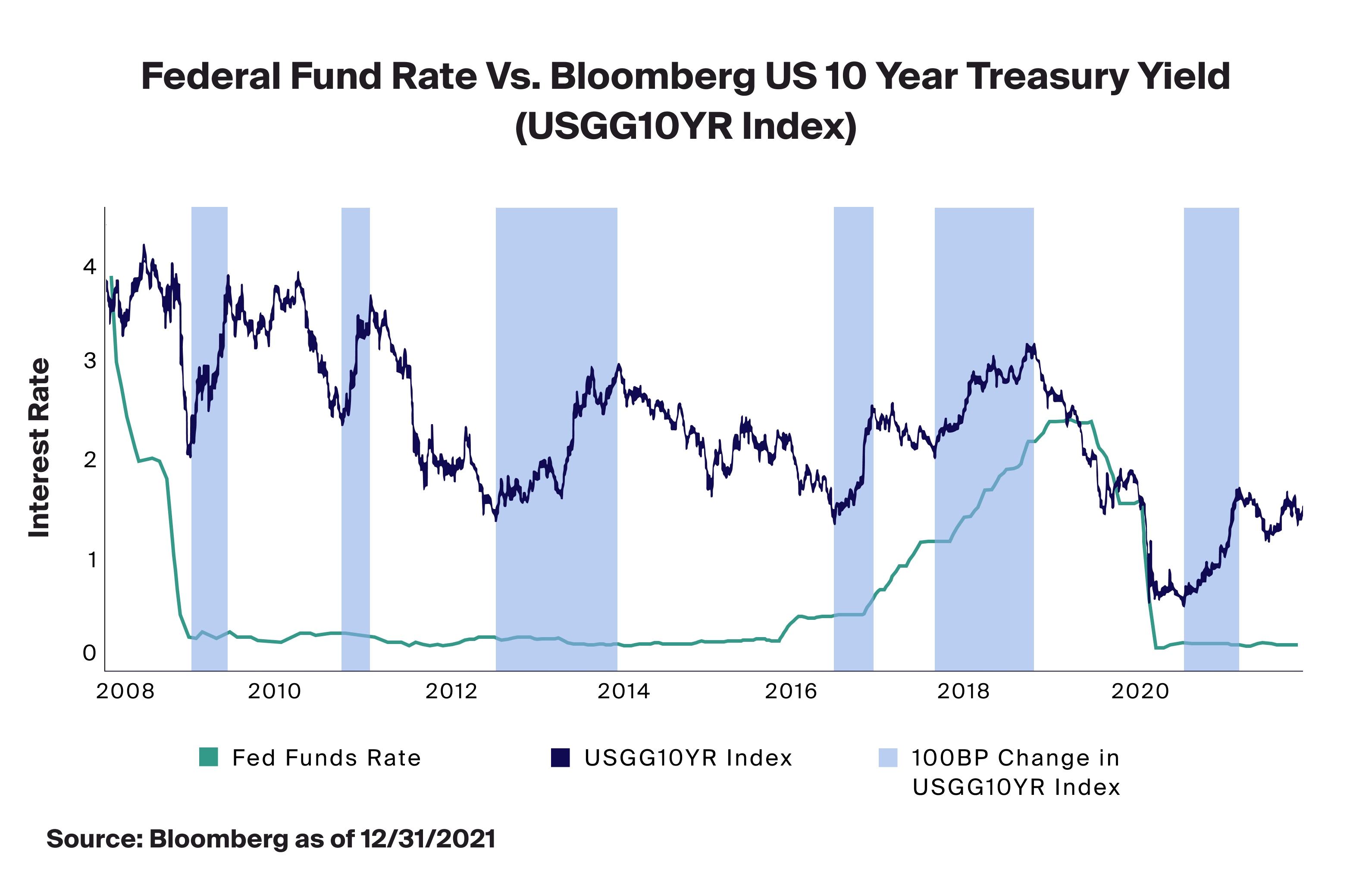 Alternative Options for a Rising Rate World - CAIS