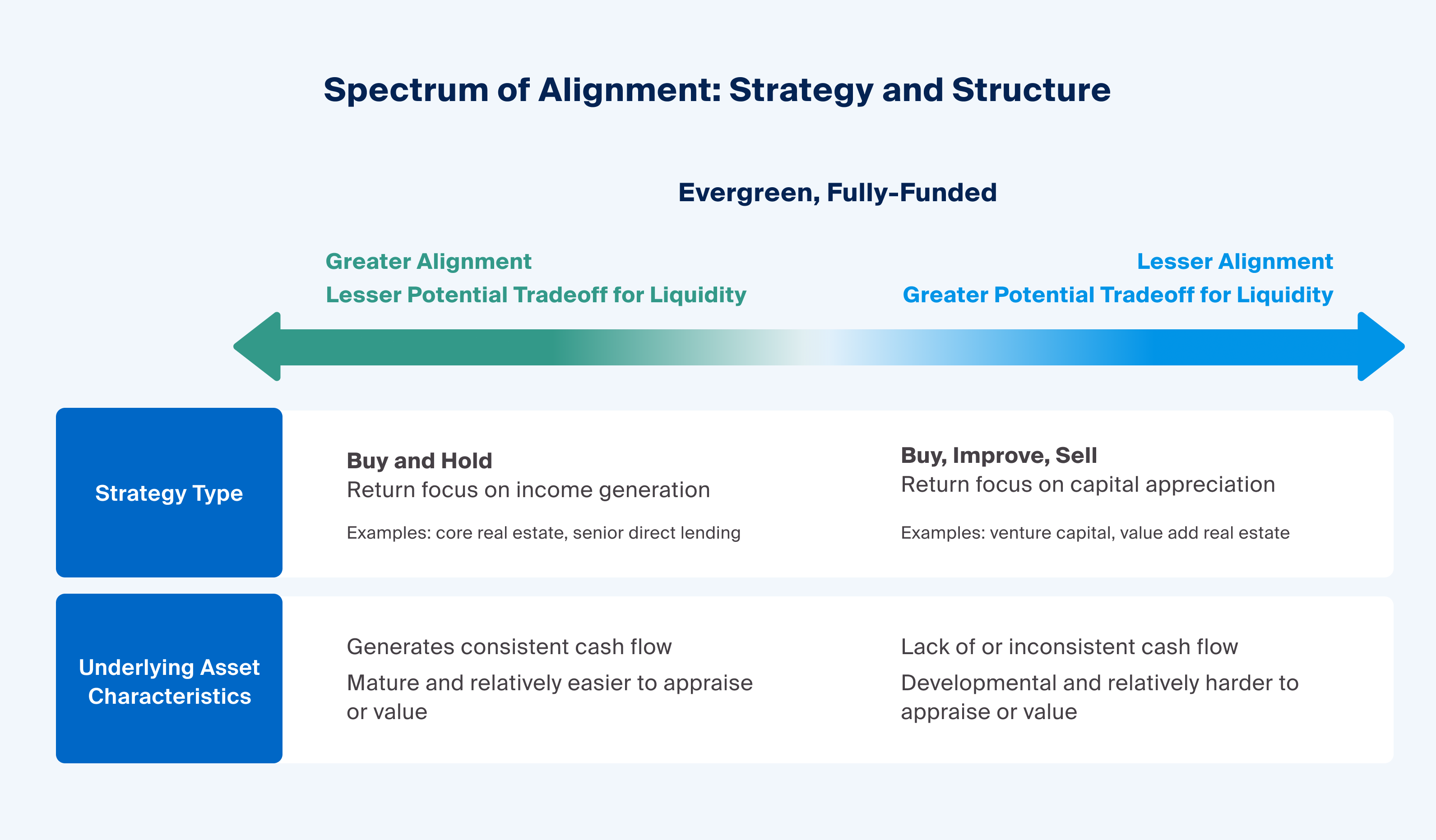 Comparing Private Market Fund Structures: Evergreen Vs. Drawdown - CAIS