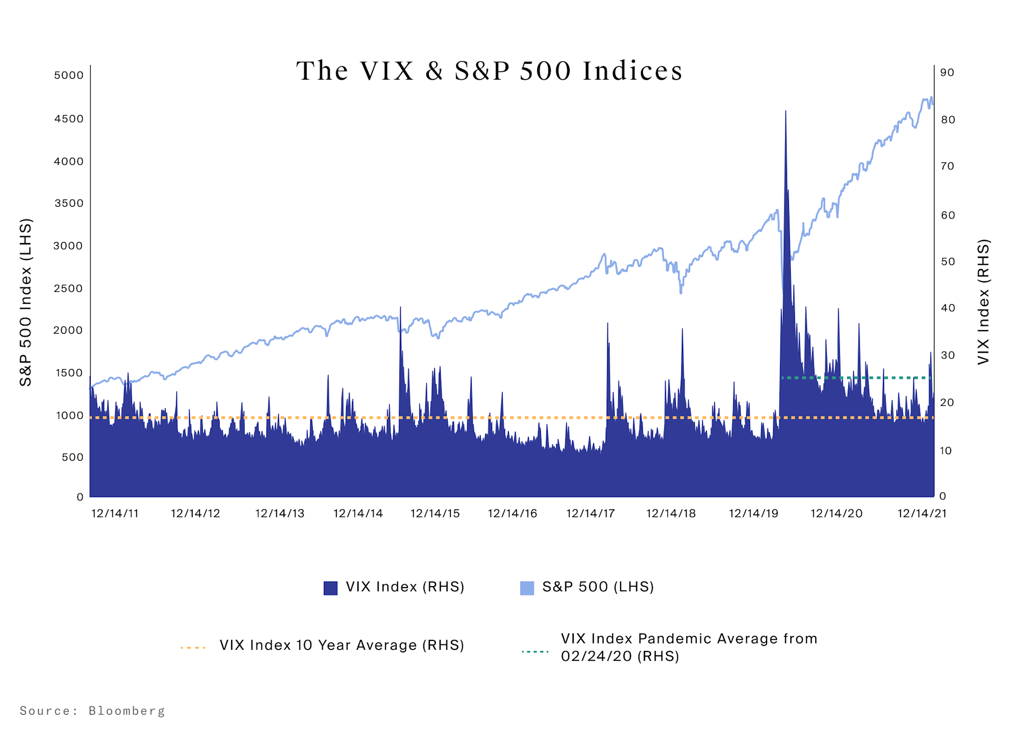 The VIX and Volatility - CAIS
