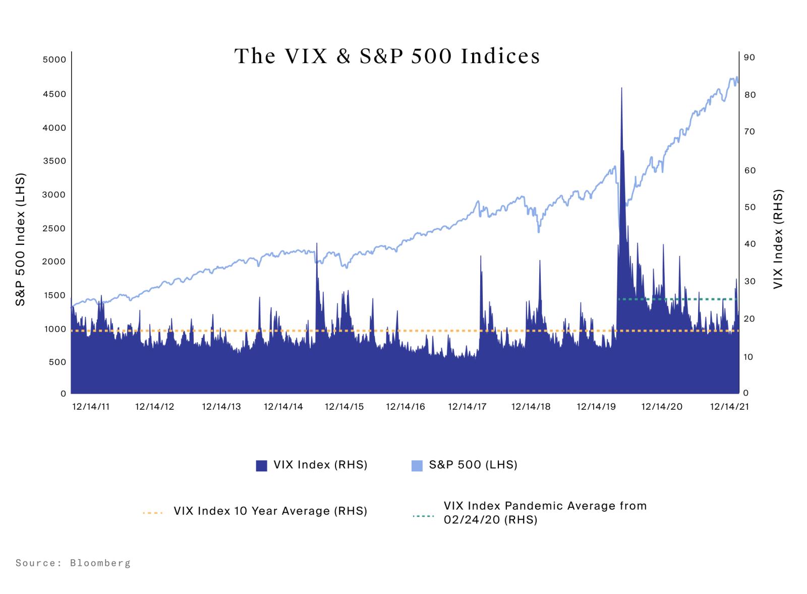 CBOE VIX Index Futures Curve