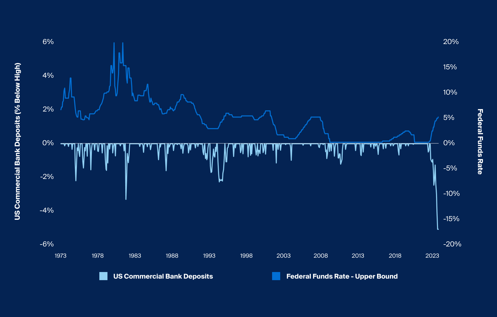Private Debt Opportunities as Banks Retrench CAIS