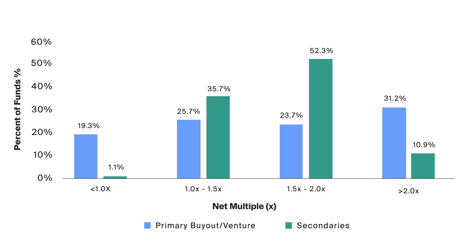 The Evolution Of The Private Equity Secondary Market - CAIS