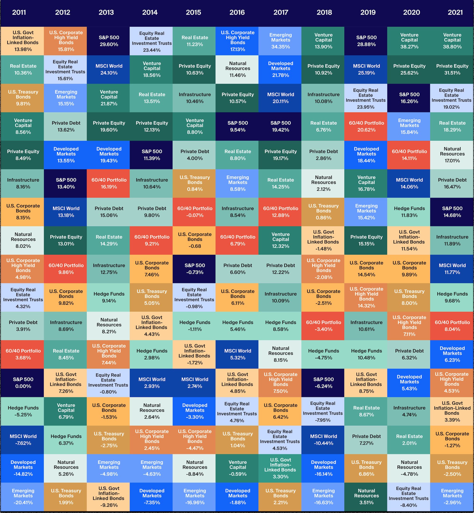 Callan Public and Alternative Market Performance Chart