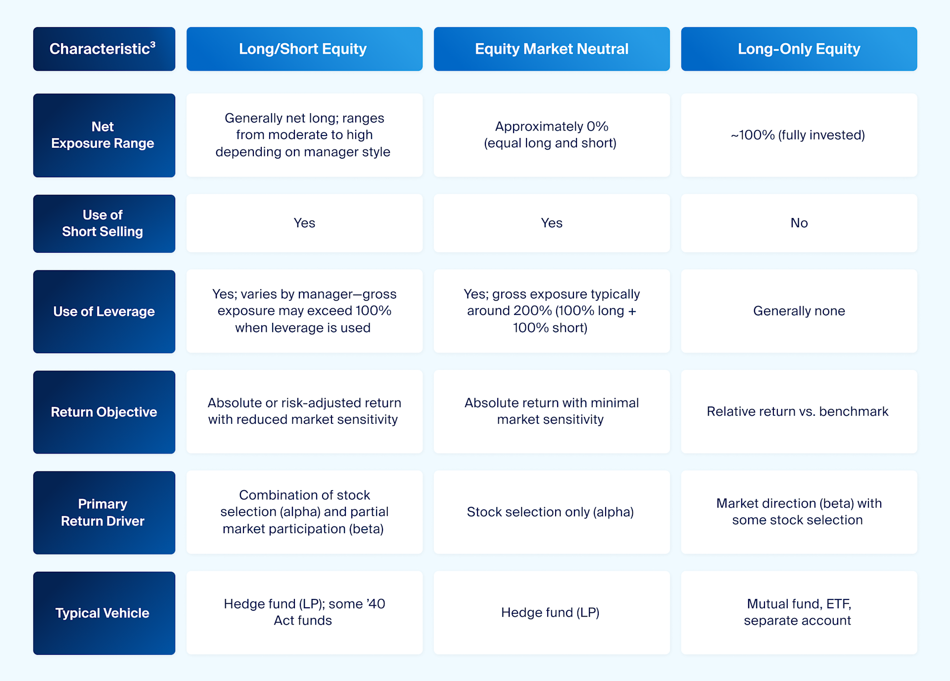 An Introduction to Long/Short Equity Strategies - CAIS