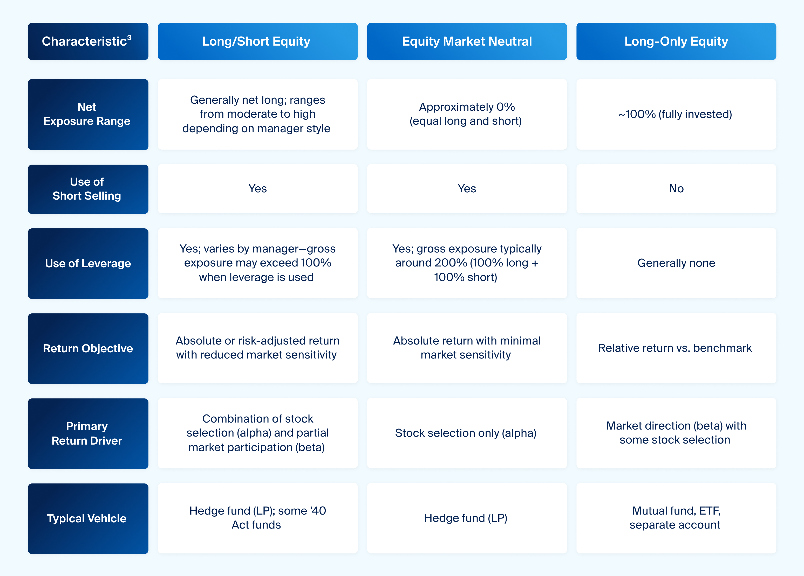 An Introduction to Long/Short Equity Strategies - CAIS