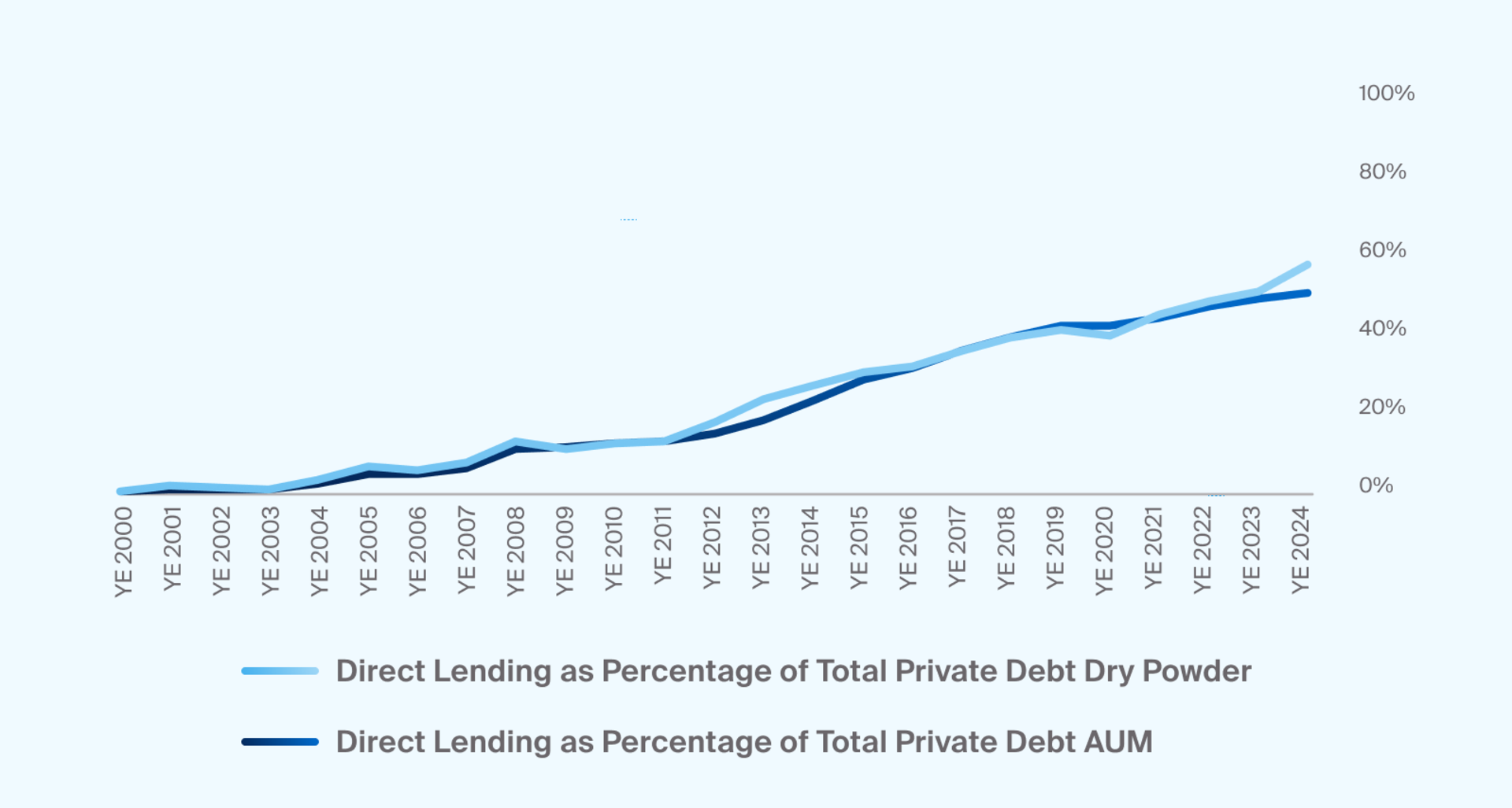 An Introduction to Direct Lending - CAIS