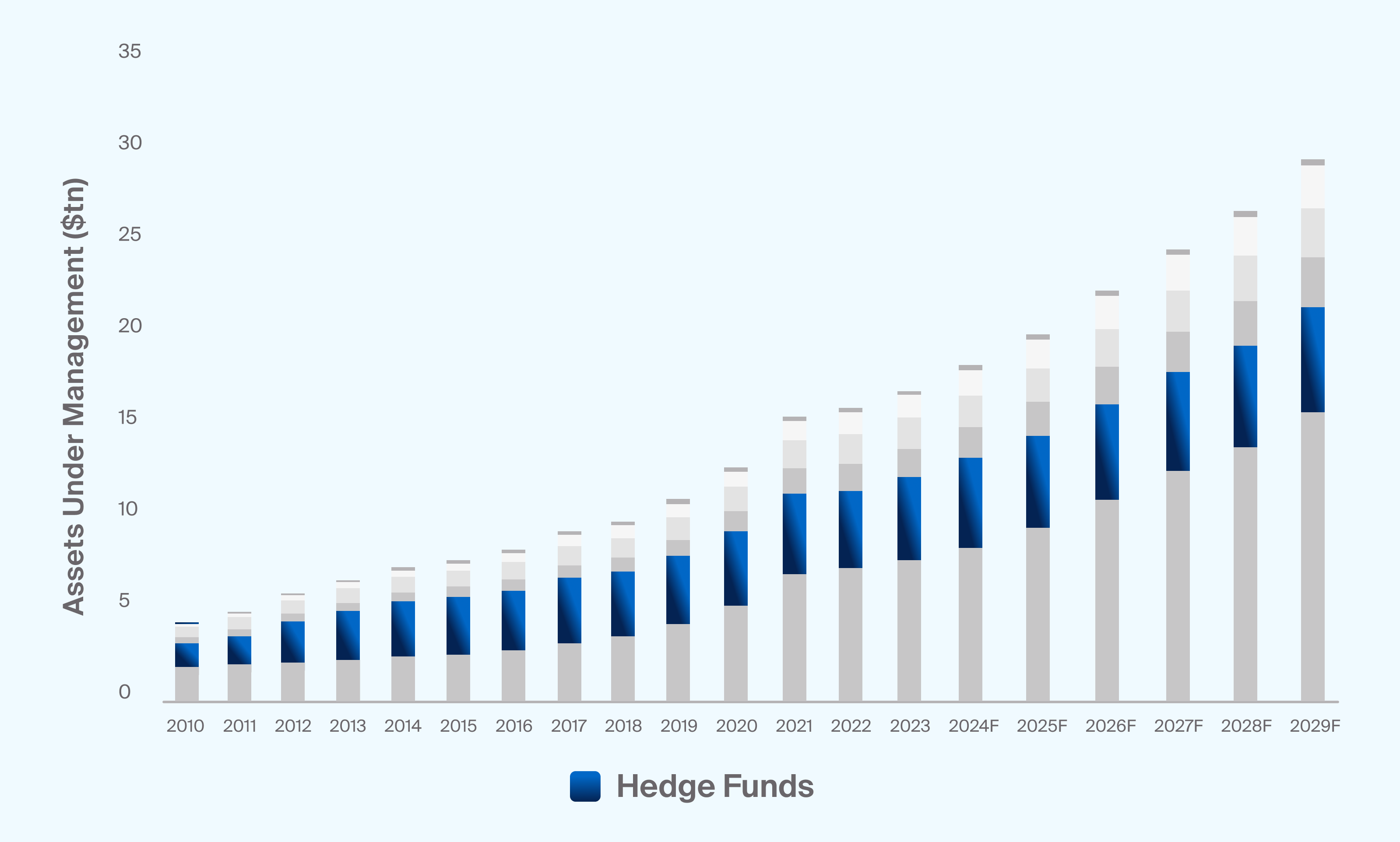 Introduction to Hedge Fund Investing - CAIS