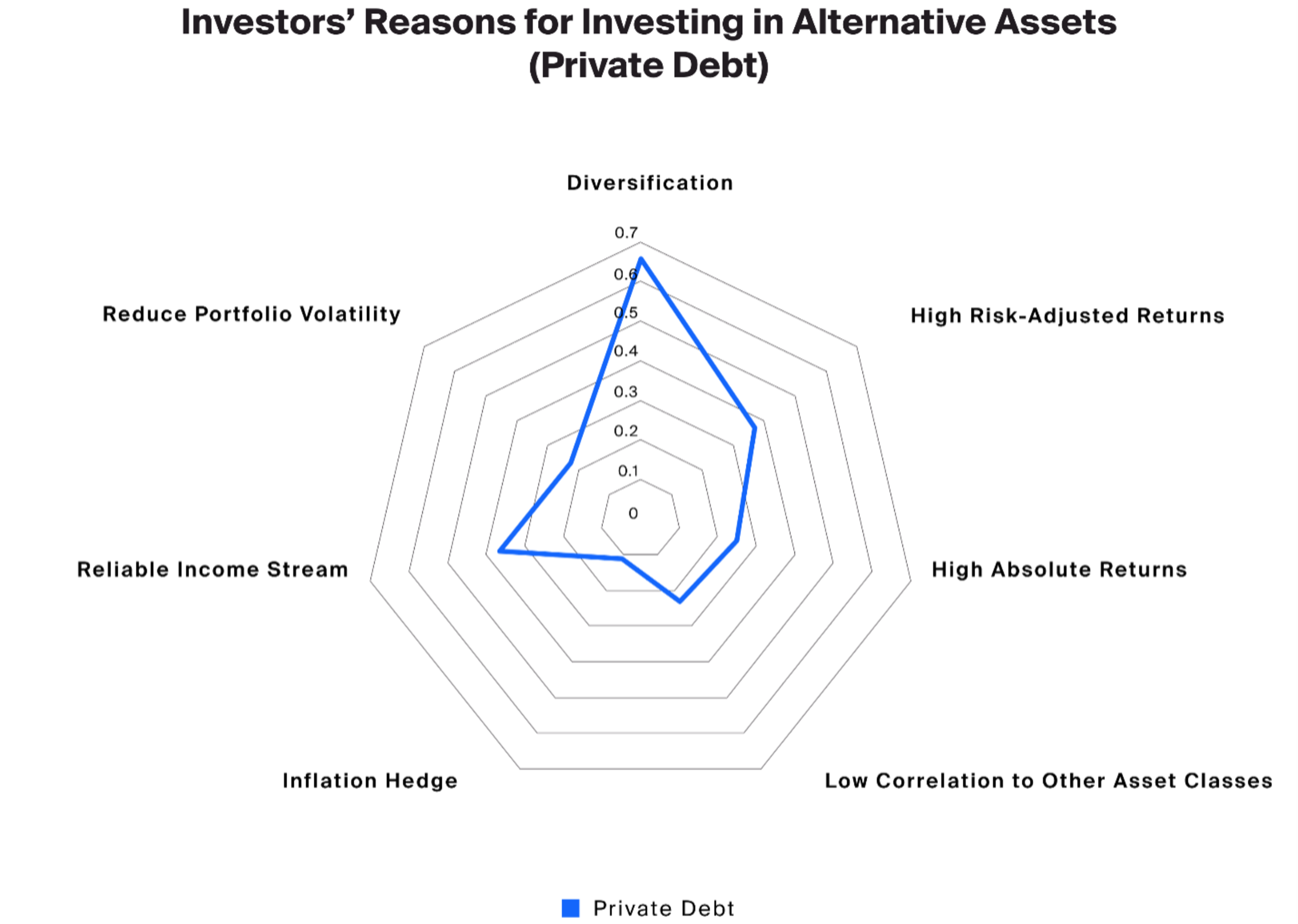 Introduction to Private Debt Investing - CAIS