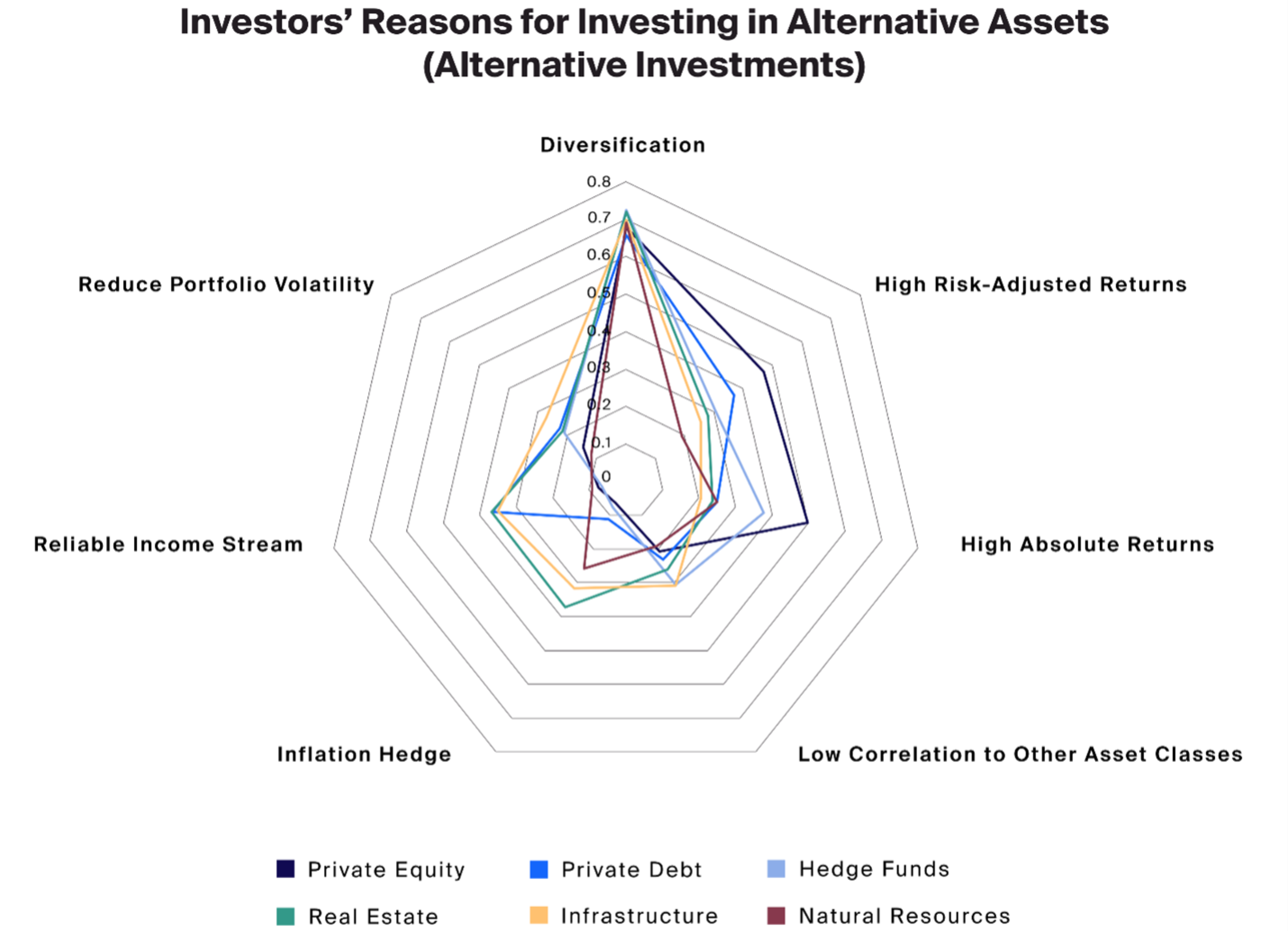 Alternative Investments Risks An Introduction to Alternative Investments - CAIS