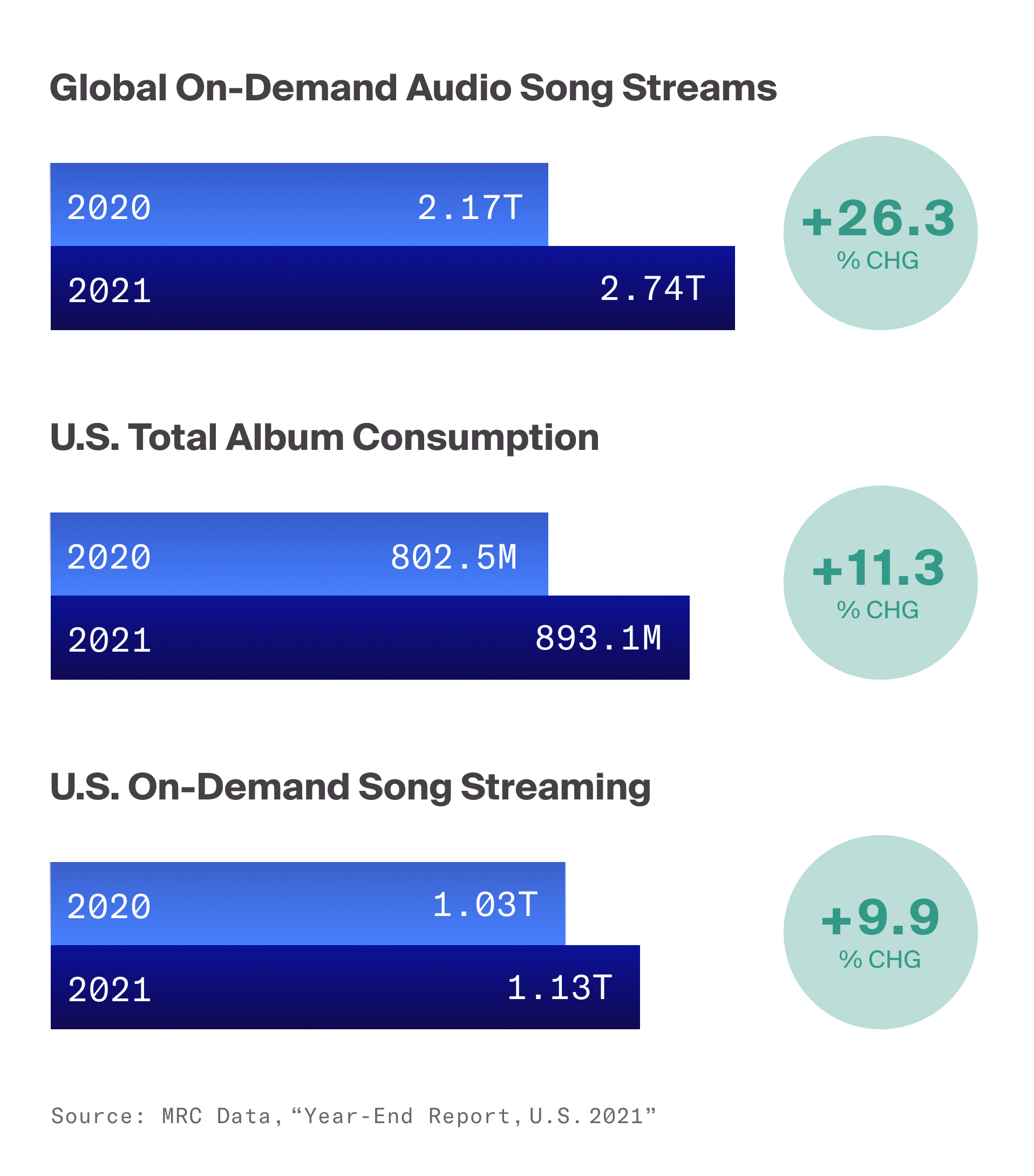 Music Royalties