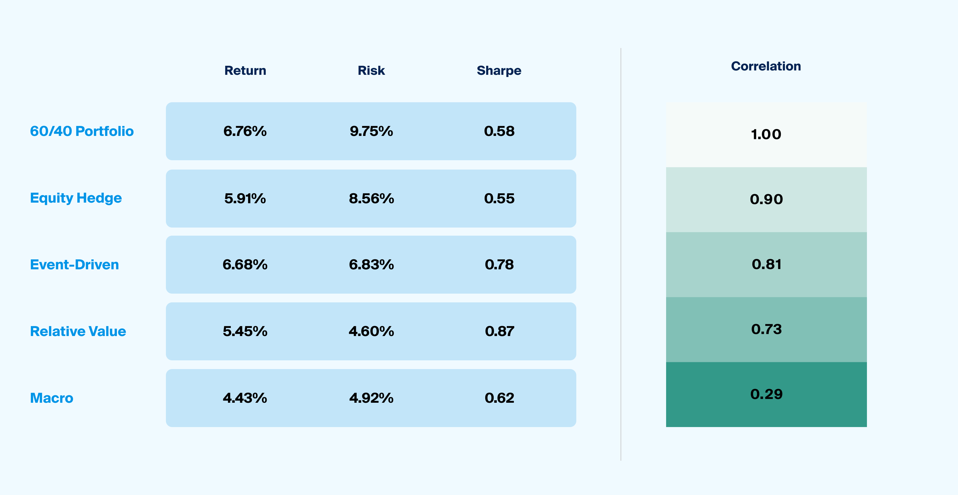 Portfolio Impact of Hedge Fund Size & Sourcing - CAIS